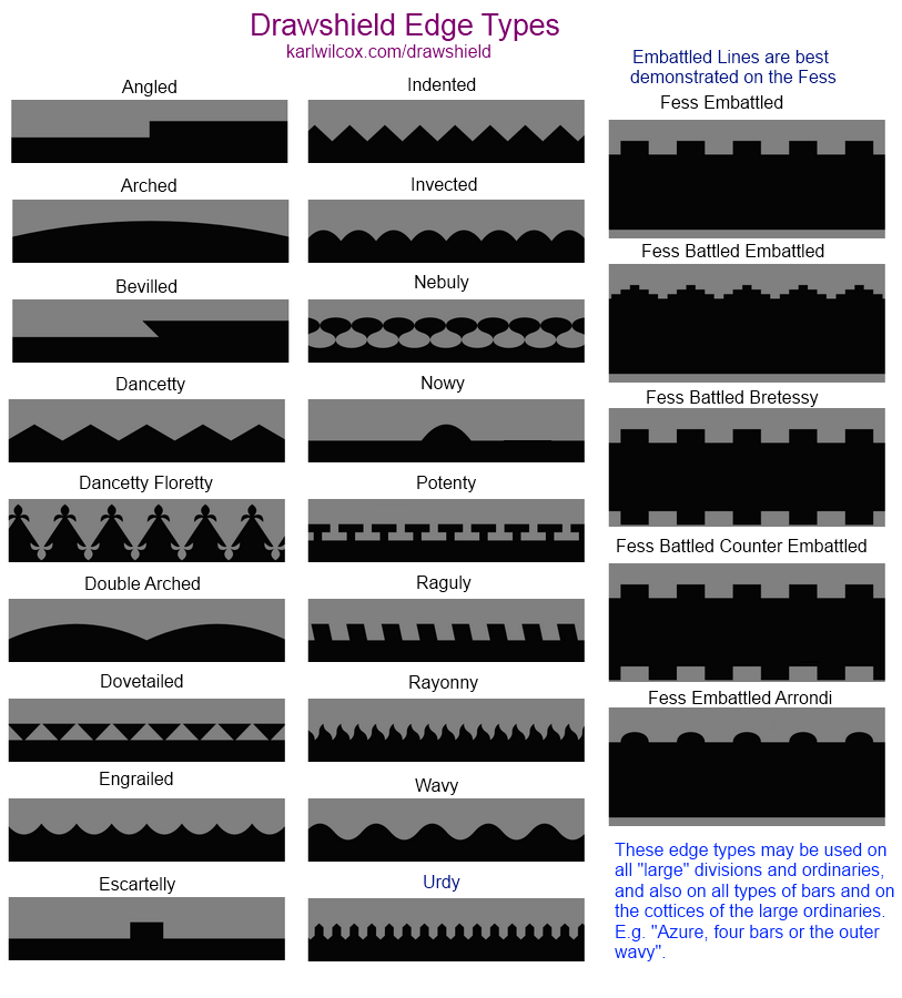  Examples of Linetypes