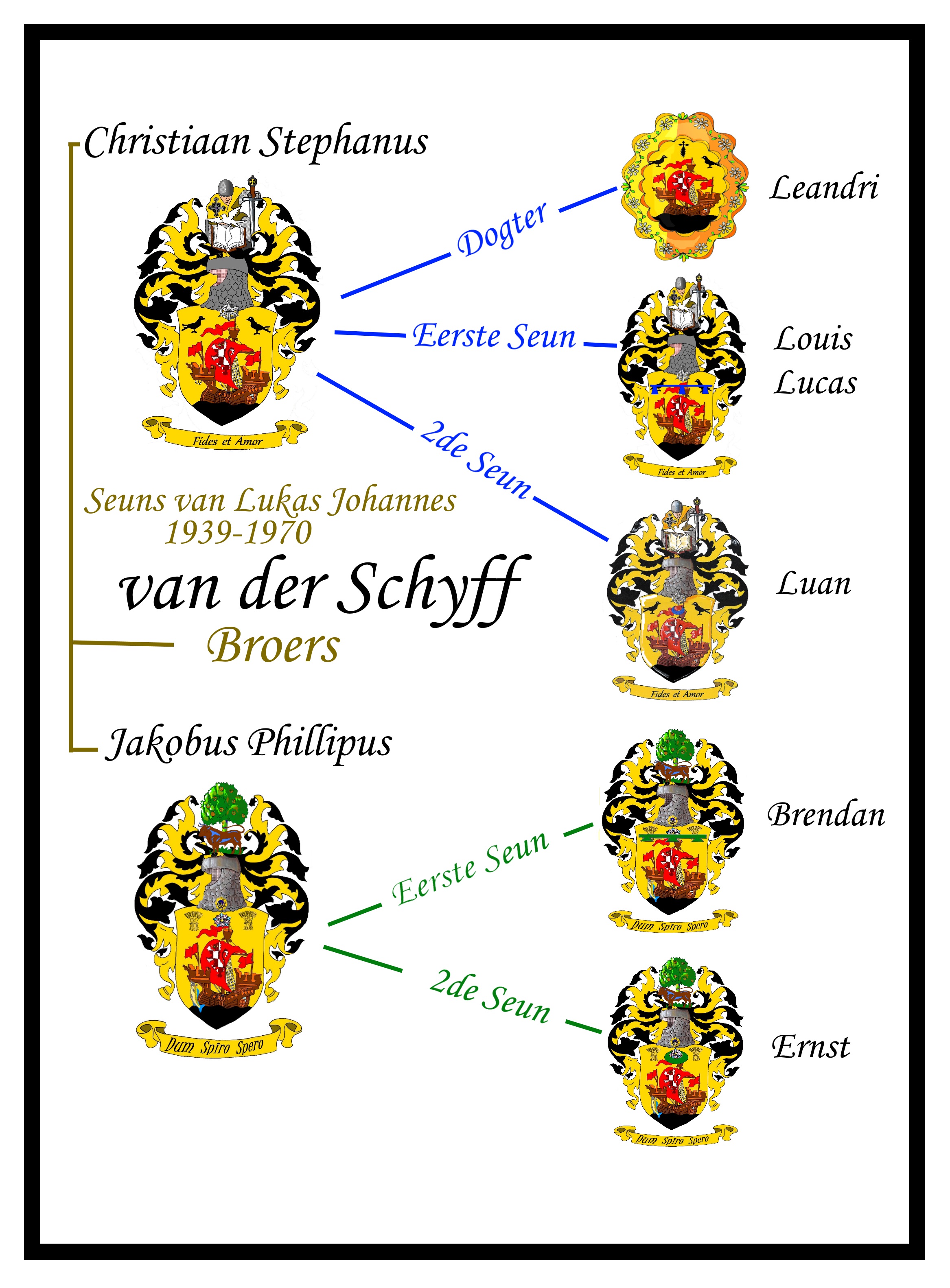 Not quite a family tree more to try an educate some of our fb friends who sees an arms with their surname and start using it as their own..the language is Afrikaans like spoken in South Africa